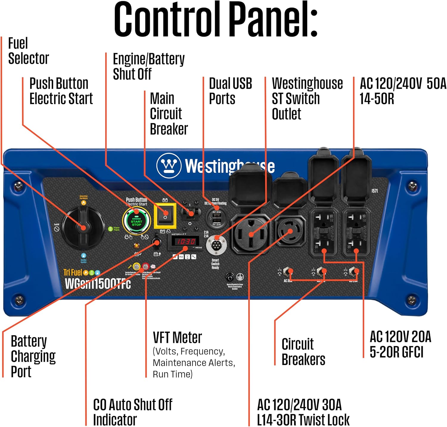 Westinghouse WGen11500TFc — 14,500W Tri-Fuel Generator, photo 4 of 5